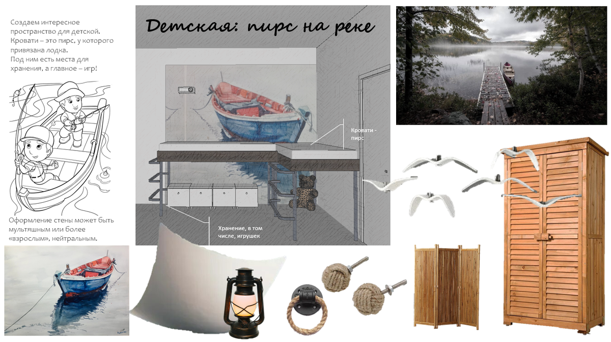 мудборд показыват связь образа, который послужил основой идеи, с реальным интерьером