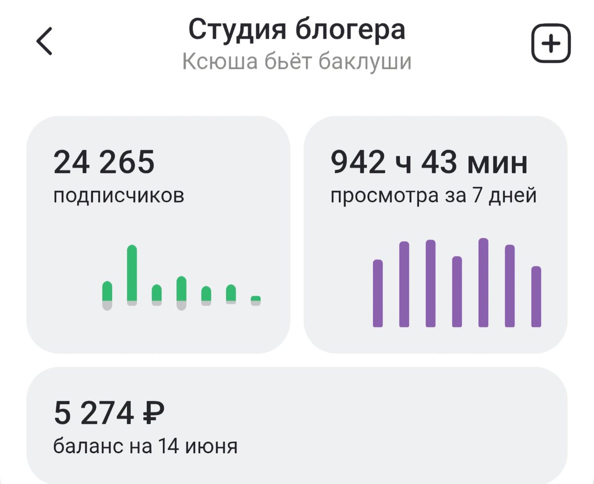 заработали за 14 дней 