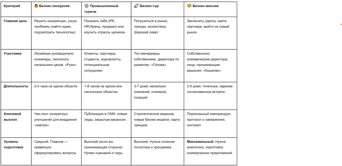 Не переживайте, что мелкий шрифт, далее все подробно расписано