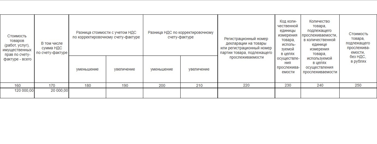 Продолжение Раздела 10 при выставлении счета-фактуры