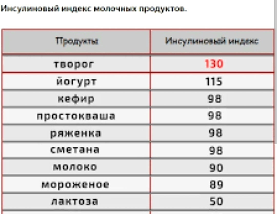 Из интернета. После таких цифр я есть не могу.