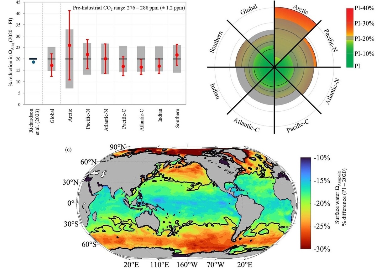 Рисунок: Phys.org