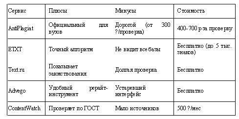 Стоимость проверки в разных видах плагиата, 2025 год