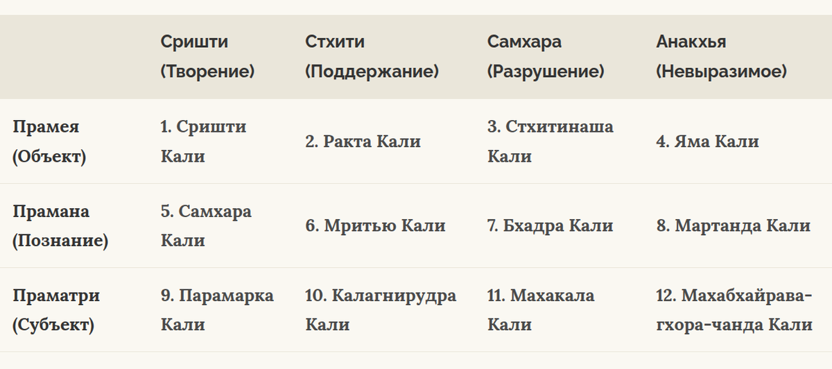 Матрица 12 Кали