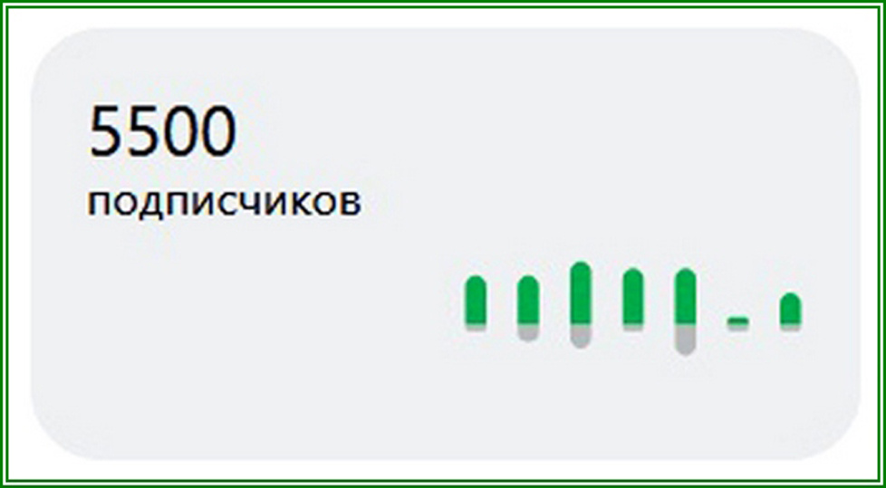 5500 подписчиков