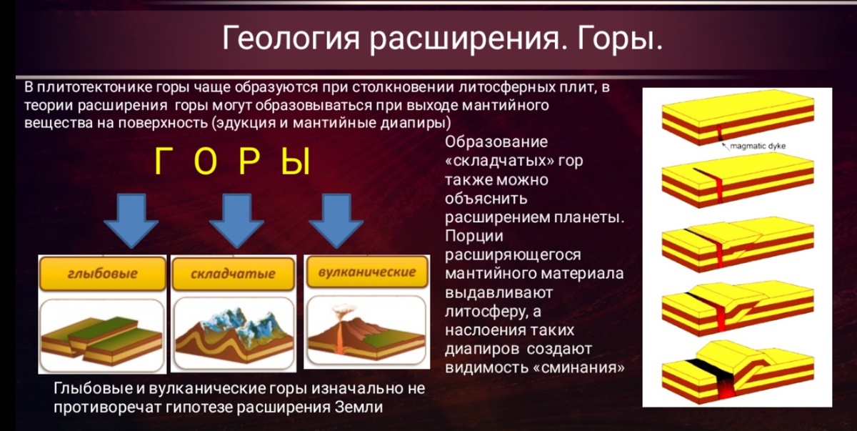 Мой слайд на докладе в ЛАИ