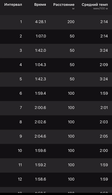 Такое даже скроллить долго 😂