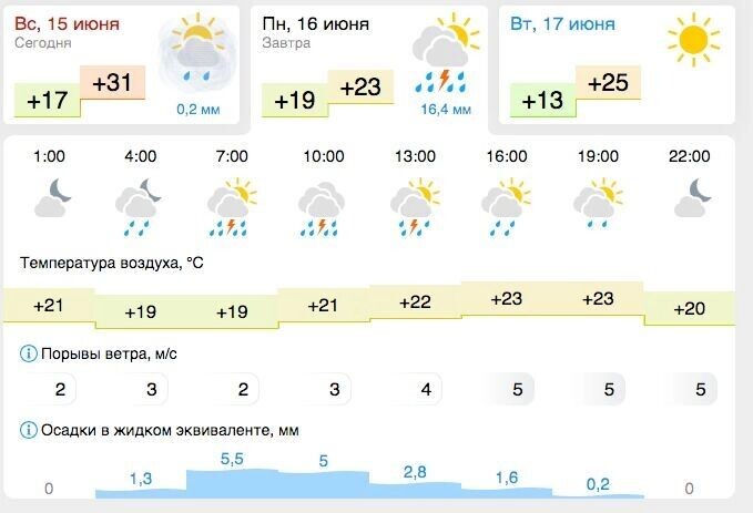     Источник: gismeteo.ru