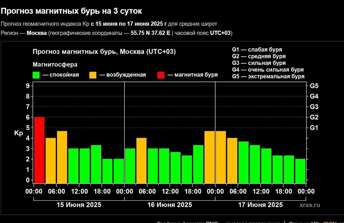     Источник: xras.ru