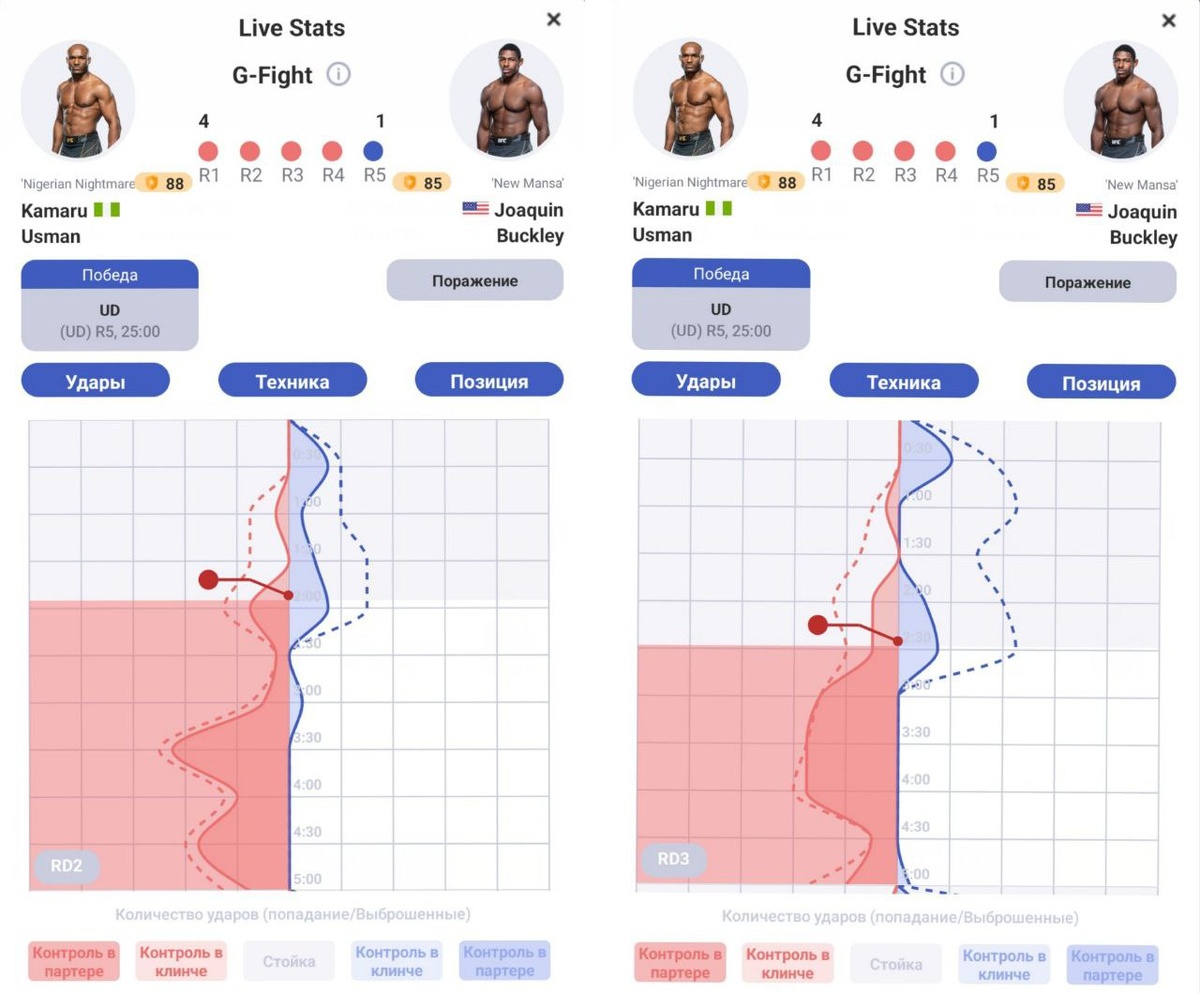 Скриншот из приложения Stats Fight
