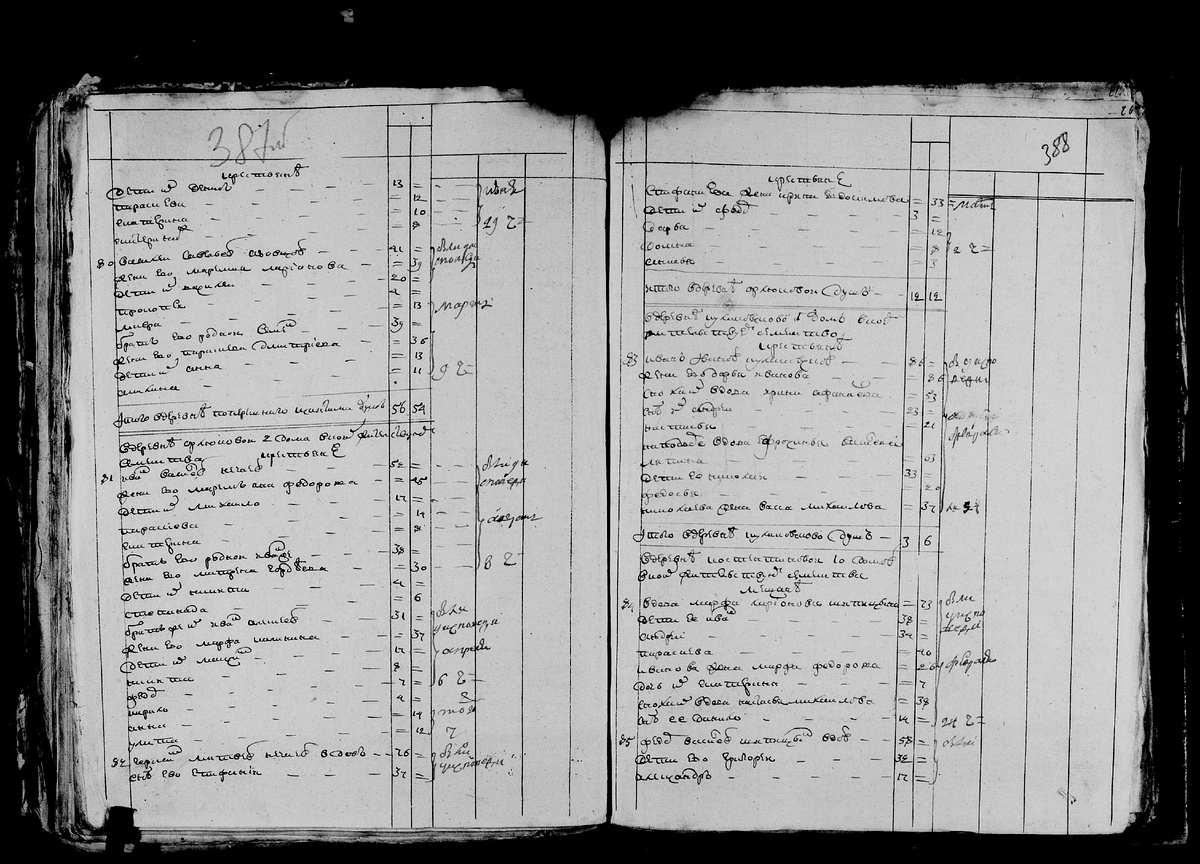 Фрагмент исповедной росписи за 1800 год. Источник: архив ГАТО