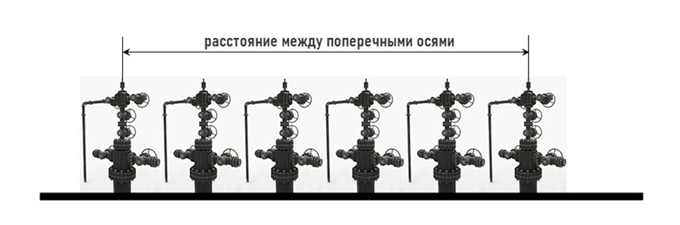 Расстояния между поперечными осями крайних скважин куста. 