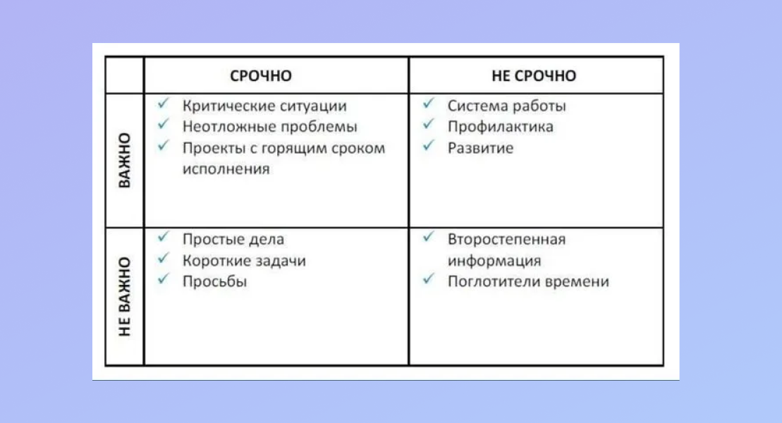 Источник: блог OkoCRM.