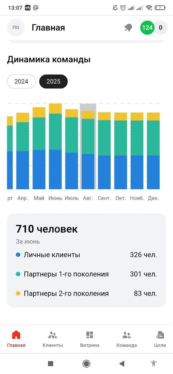 Мои партнёры из 37 городов