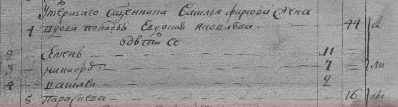 Фрагмент метрической книги. Демьянского заказа за 1788 г.
ф.Э-1, оп.12, д.119 Церковь: Селиярово Успенская