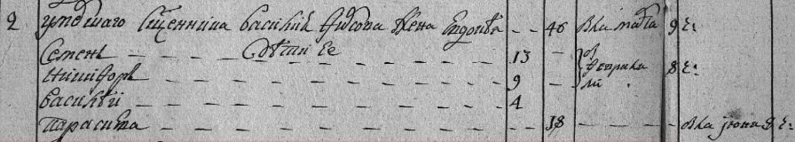 Фрагмент метрической книги. Перепись населения и метрические книги Демьянского прихода за 1790 год ф.Э-1, оп.12, д.130  Церковь: Селиярово Успенская