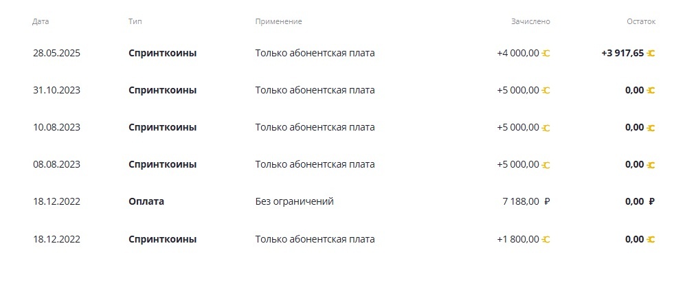 Баланс бонусов полученых от Спринтхост