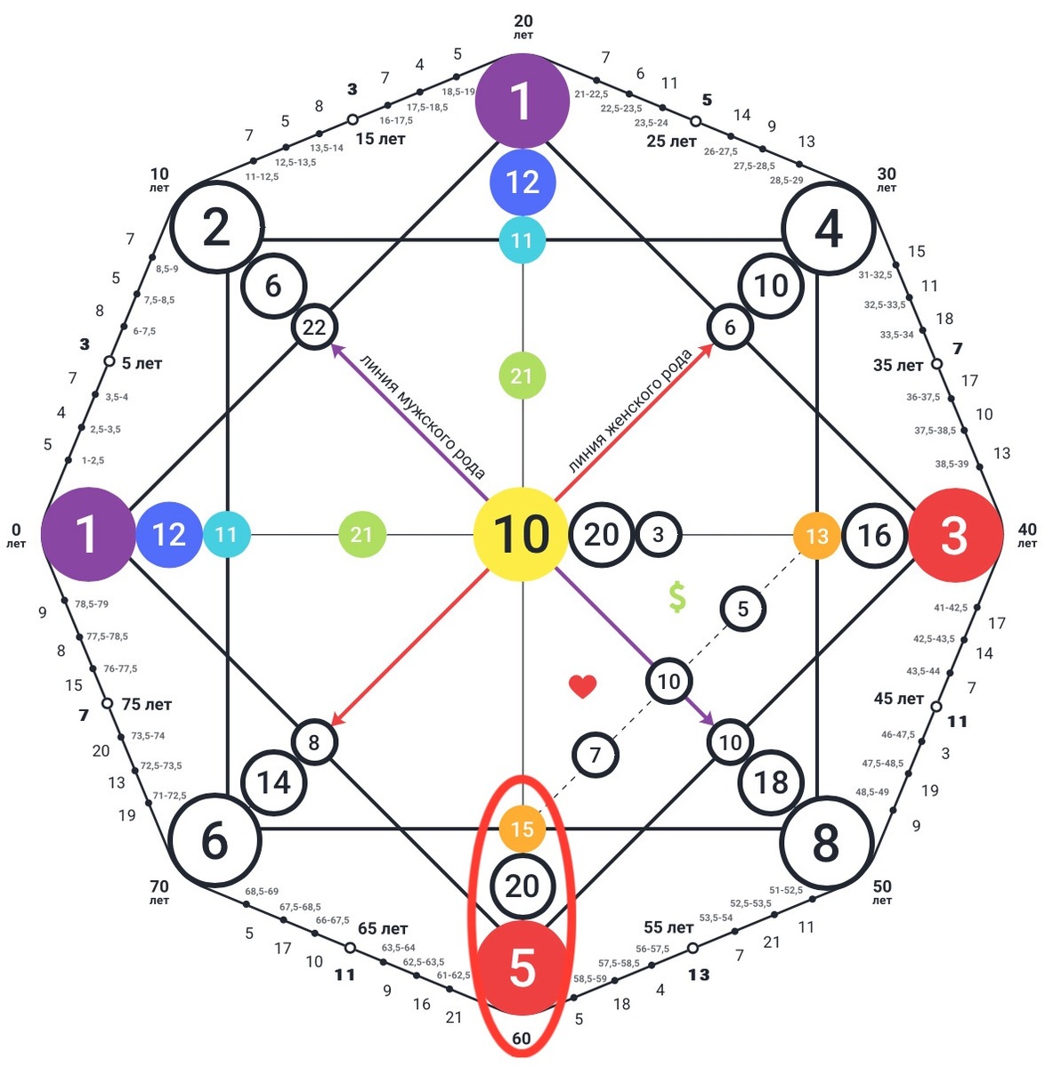 Кармический хвост бунтарь 15-20-5