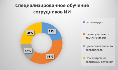 Источник: https://assets.kpmg.com/content/dam/kpmg/kz/pdf/2025/03/Kazakhstan-AI-Readiness-rus.pdf