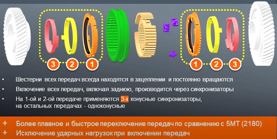 -3