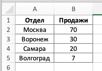 Исходные данные