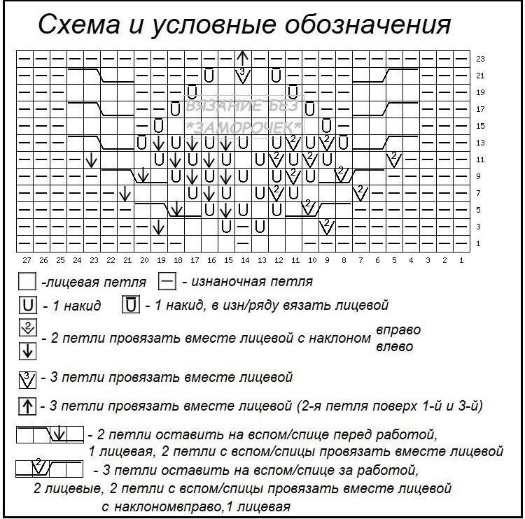 Описание к узору 1