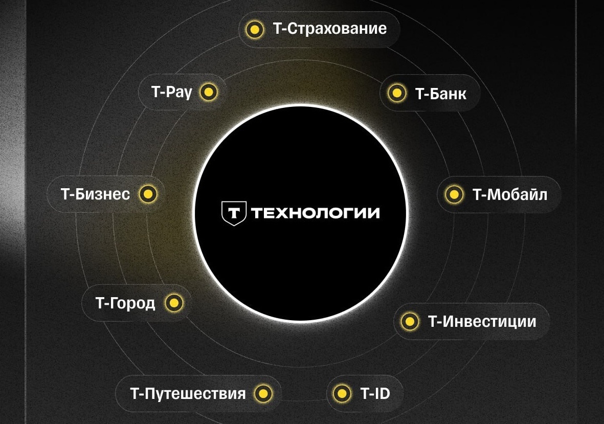 Т-Технологии