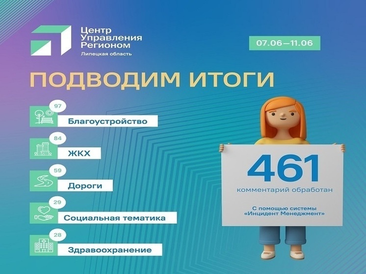     Фото: ЦУР Липецкой области
