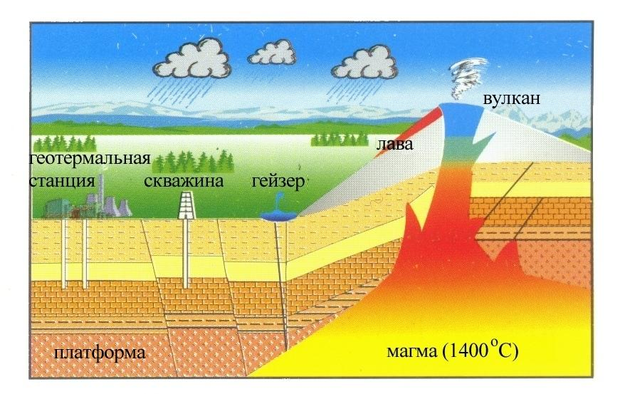 Как добыть энергию из магмы и не взорвать всё к чёртовой матери? (megavtogal.com