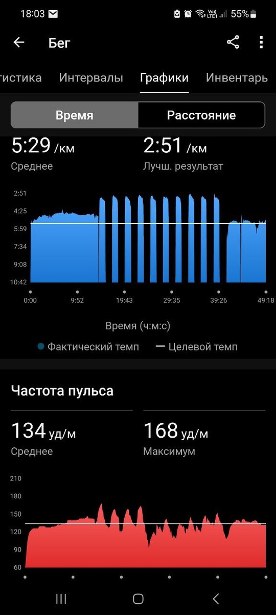 Один из примеров интервальной тренировки 350метров через 1мин30сек отдыха. И куда же без разминки/заминки!