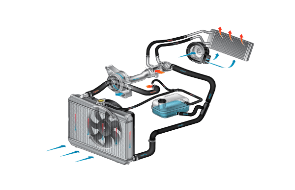 Разберем подробнее, как работает система охлаждения автомобиля, как ее промыть и устранить неисправности в работе.