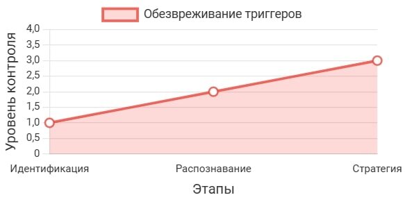 Как управлять своими "красными кнопками": стратегии для сохранения самоконтроля в стрессе
