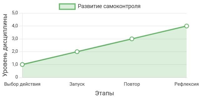 Как начать развивать самоконтроль с нуля: маленькие привычки, большие результаты
