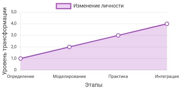 Как изменить личность через самоконтроль: научный подход к самоформированию
