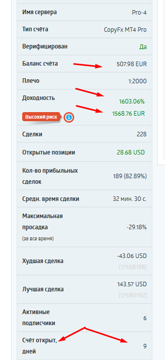 +1568.76 EUR за 9 дней