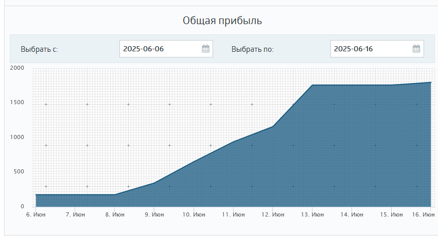 +1568.76 EUR за 9 дней