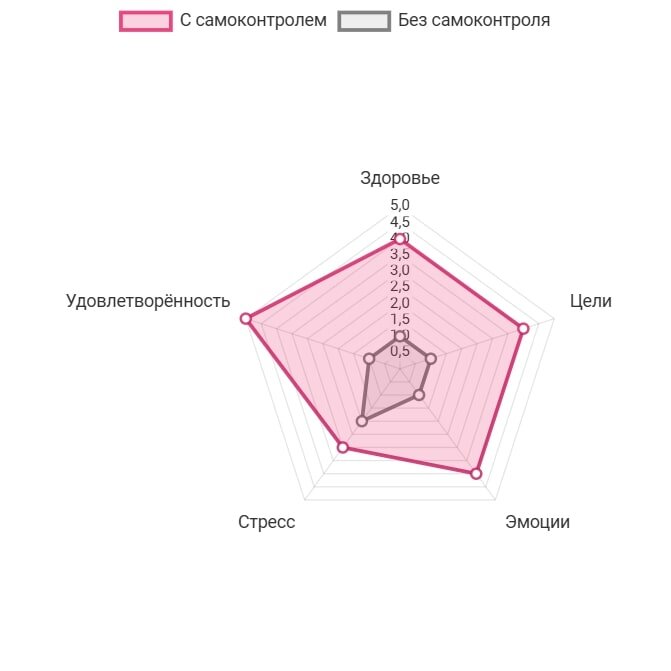 Как самоконтроль делает тебя счастливее: любовь к себе через осознанный выбор
