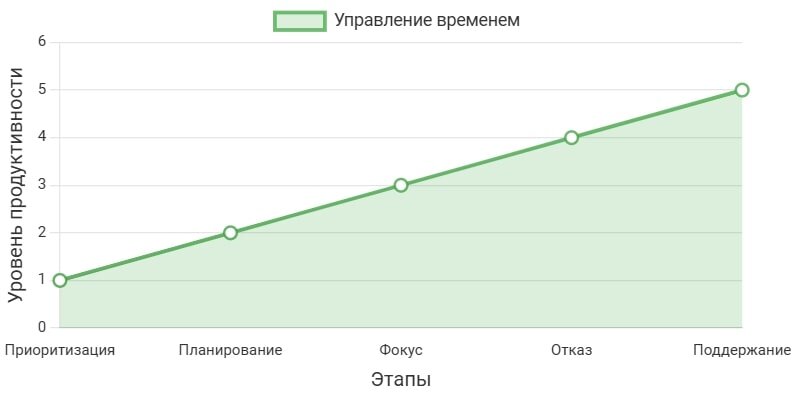 Как управлять временем эффективно: самоконтроль как ключ к продуктивности
