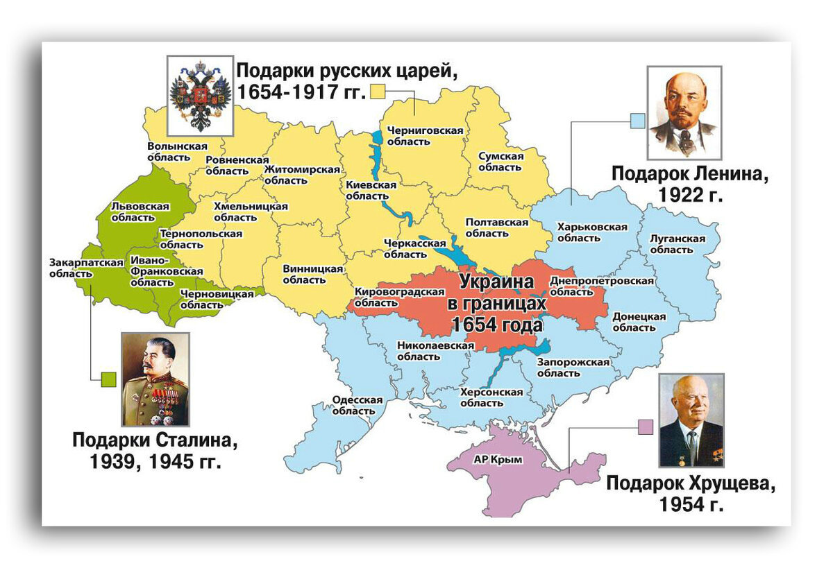 Формирование территории УССР.