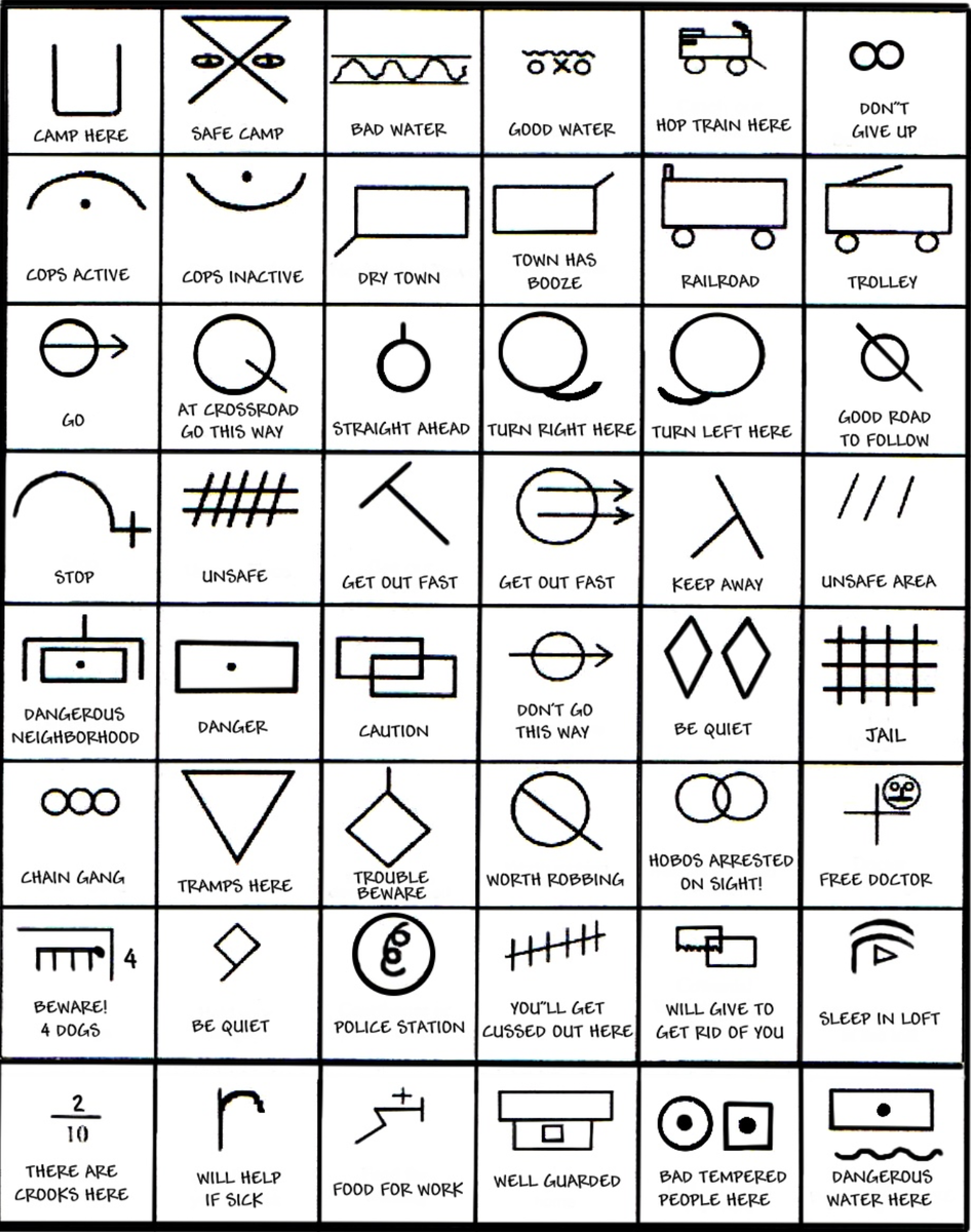 Тайный язык бродяг. Источник: https://www.openculture.com/2018/08/hobo-code-introduction-hieroglyphic-language-early-1900s-train-hoppers.html