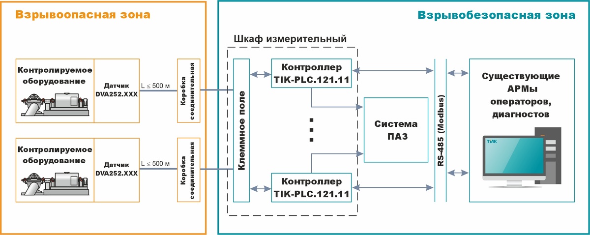 Структурная схема. Источник: https://tik.ru