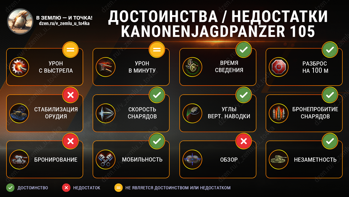 Достоинства и недостатки Kanonenjagdpanzer 105