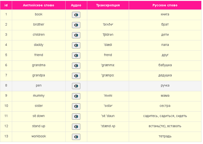 Словарь Spotlight 2 класса, модуль Starter Module, подмодуль _Hello! 