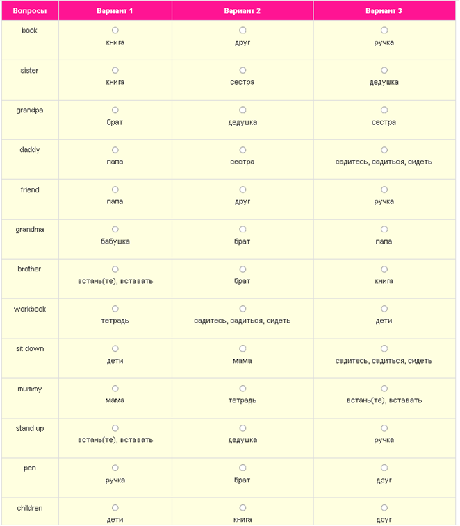 Тест на знание английских слов словаря Spotlight 2 класса,  модуль Starter Module, подмодуль _Hello! 