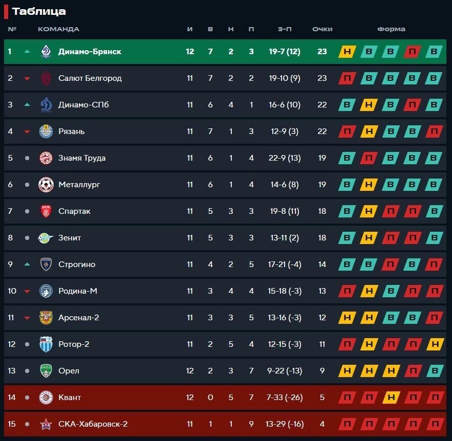     Источник: fnl.pro