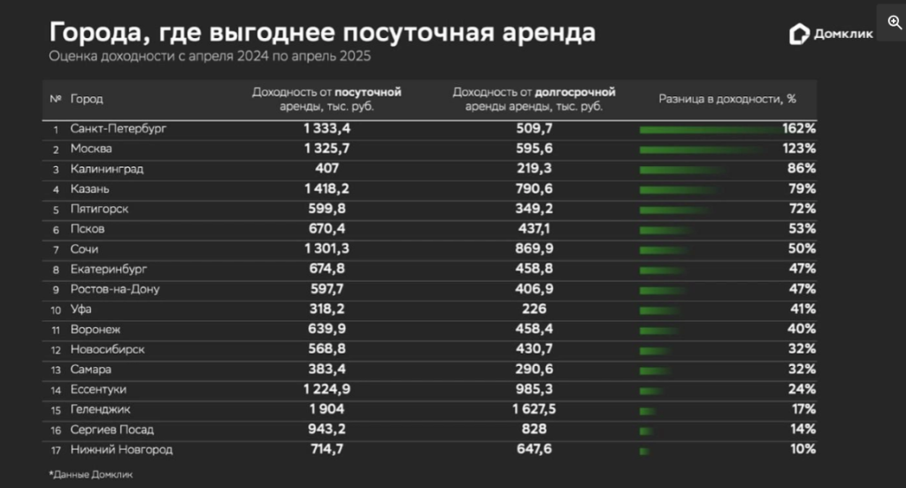 Источник: rbc.ru