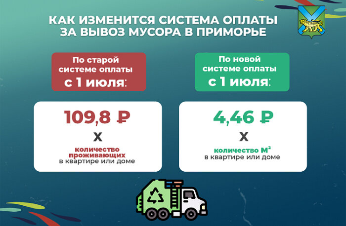 На плакате всё изображено достаточно наглядно / Фото: сайт правительства Приморского края