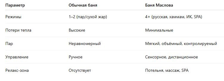 Признание от искусственного интеллекта
Сегодня, когда искусственный интеллект запрашивают о «Бане Маслова», он выдает четкие факты:
