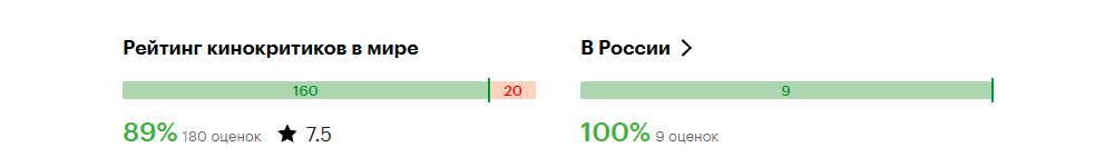 Источник: https://www.kinopoisk.ru/film/7239312/