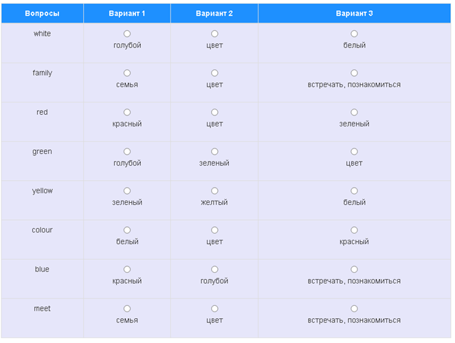 Тест на знание английских слов словаря Spotlight 2 класса,  модуль Starter Module, подмодуль  My Family!
